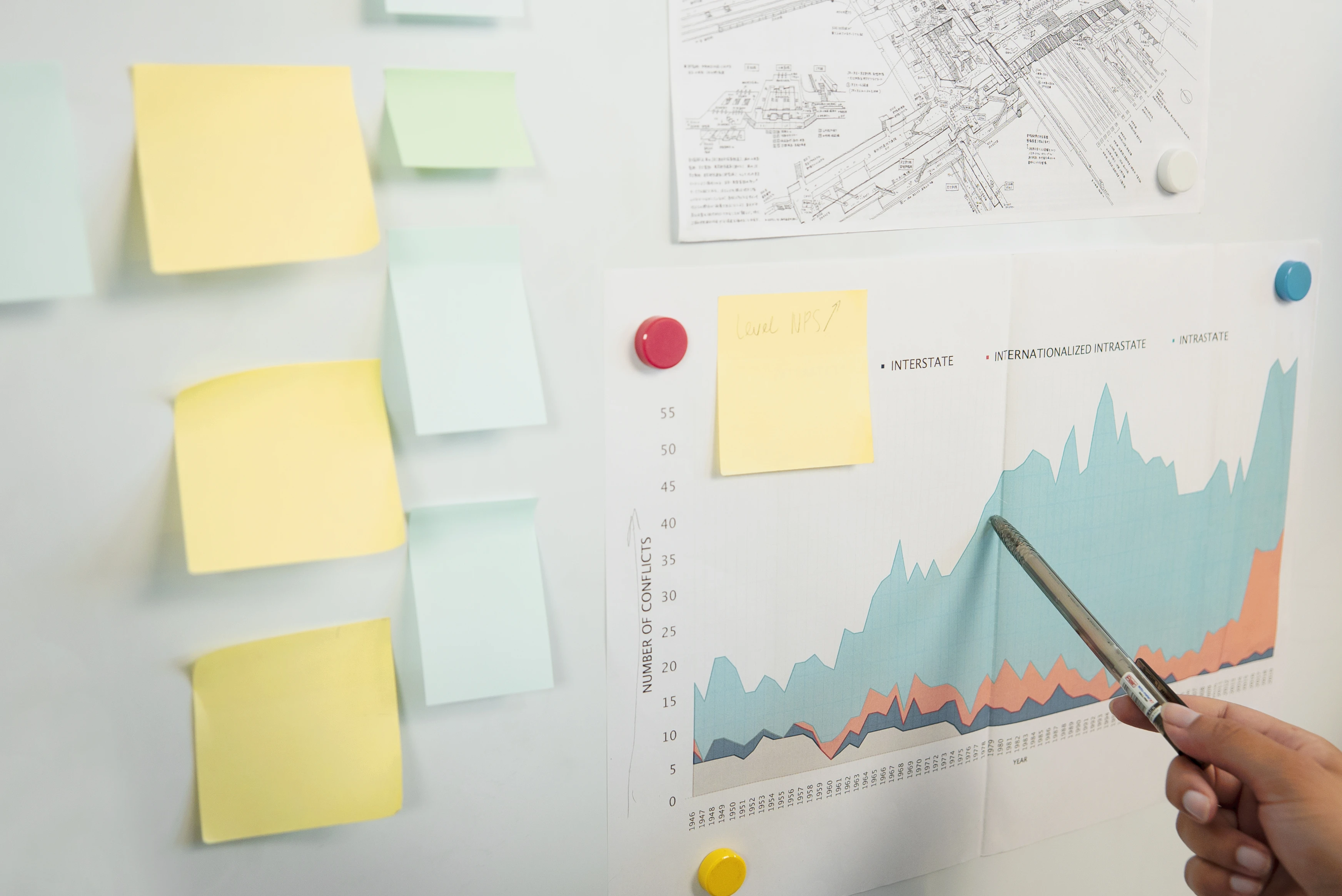 Strategy board covered in project notes and growth charts